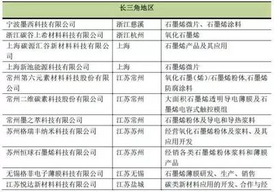 重磅！石墨烯產(chǎn)業(yè)技術(shù)創(chuàng)新能力排行榜（國內(nèi)篇）亮相 新材料技術(shù)研發(fā)如何驅(qū)動未來